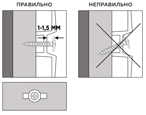Правильная установка крепежного элемента