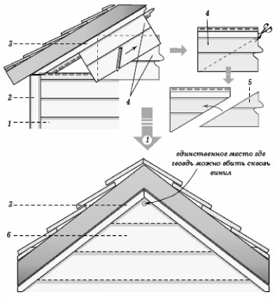 Варианты утепления стен