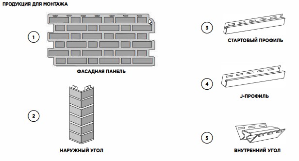 установка фасадных панелей своими руками